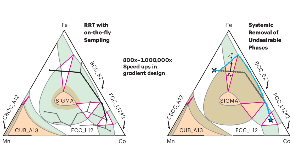 Professor Ian McCue developed a computational framework to rapidly identify optimal  composition gradients between dissimilar materials that avoid deleterious phases, enabling the creation of stronger, lighter multi-material systems. 